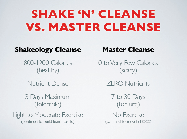 Can You Lose Weight With The Master Cleanse