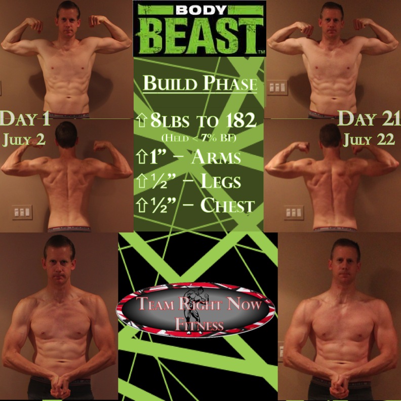 Body Beast 90 Day Workout Program by Sagi Kalev 